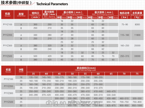 石破砕機械地雷コーンクラッシャーpyy100単気筒油圧式コーンクラッシャー問屋・仕入れ・卸・卸売り