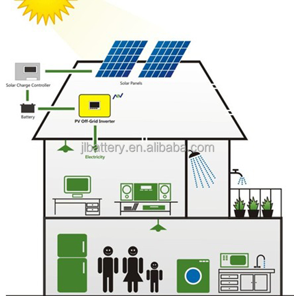 2v300ahディープサイクル鉛酸蓄電池のための太陽・風力発電システム仕入れ・メーカー・工場