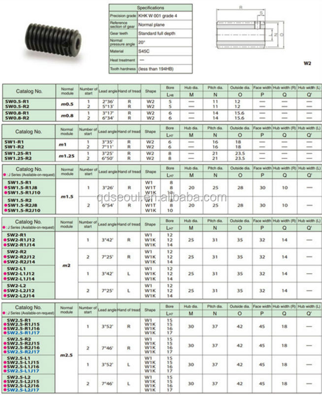高品質耐久性のあるウォーム駆動sw2.5- r1j16jis規格m2.5c45高精度部品加工のワームドライブシャフトステアリングギア問屋・仕入れ・卸・卸売り