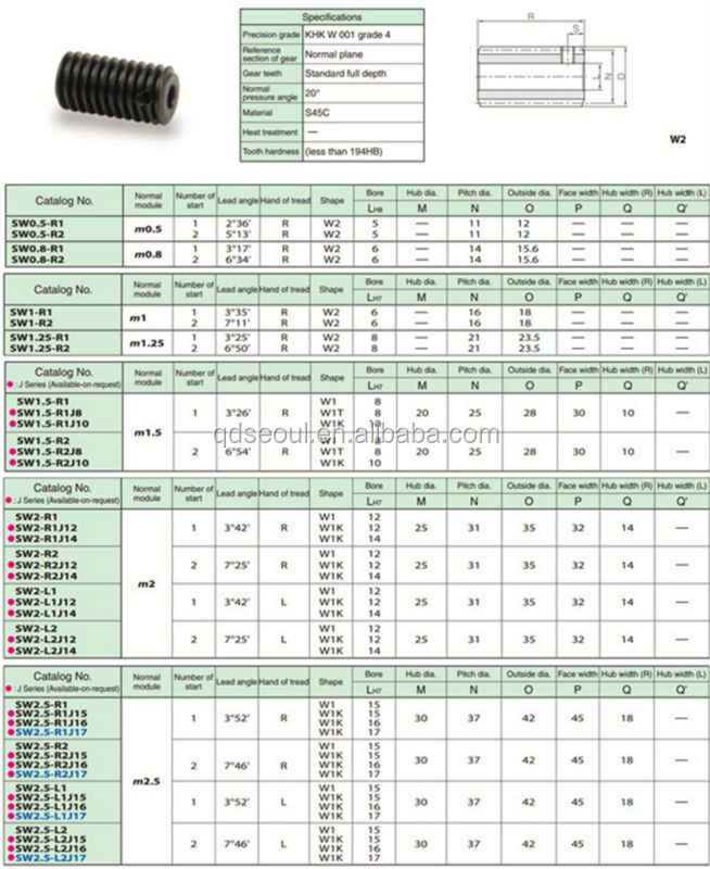 高品質耐久性のあるウォーム駆動sw1.5- r2jis規格てm1.5c45高精度部品加工のワームドライブシャフトステアリングギア問屋・仕入れ・卸・卸売り