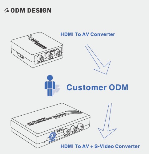 Hdmiへrj45overipirエクステンダーによって120m@1080pのための単一のutpケーブル問屋・仕入れ・卸・卸売り