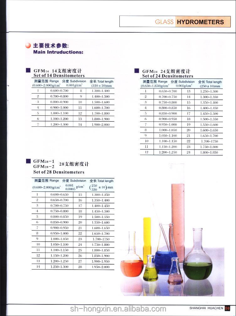 密度計個0.600-2.00014のセット問屋・仕入れ・卸・卸売り