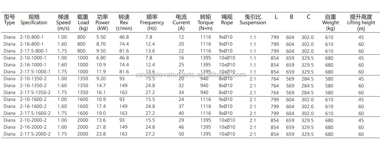 エレベーターギアのない牽引機dianaiiシリーズ問屋・仕入れ・卸・卸売り