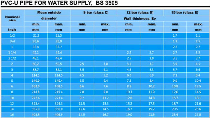 Pvc Buis Maten Tabel