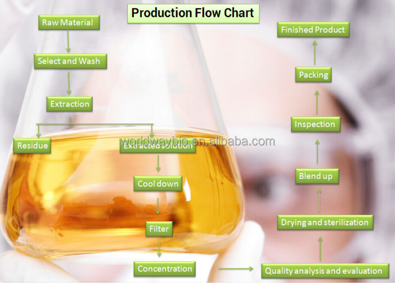 free sample GMP manufacturer tea polyphenol catechin EGCG green tea powder