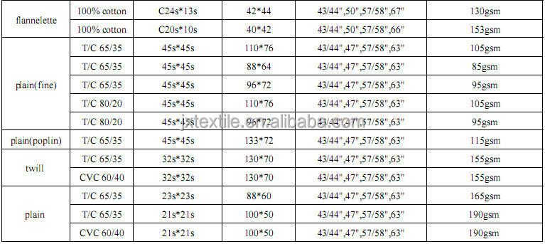 平野ポリコットン生地、tc 65/35ポプリン生地23 s * 23 s 88*60、裏地生地仕入れ・メーカー・工場