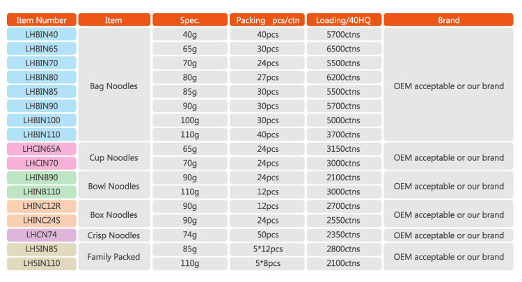 Instant Noodle and Soups