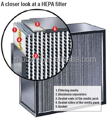 fleetguardフィルターと同等の絶対的なリジッドエアフィルターhepah13産業用エアハンドリングユニットのための問屋・仕入れ・卸・卸売り