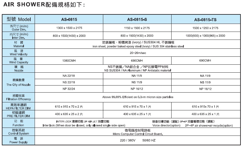 ステンレス鋼クリーンルームhepaフィルター空気シャワー問屋・仕入れ・卸・卸売り