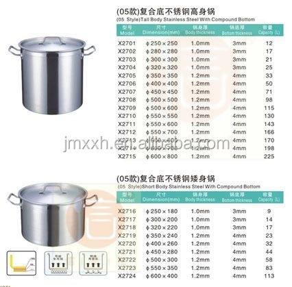 の電磁調理器の在庫ポットステンレス問屋・仕入れ・卸・卸売り