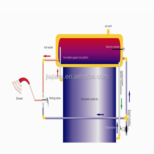 フラット太陽熱温水器太陽熱温水器ベストセラーアリババ中国問屋・仕入れ・卸・卸売り