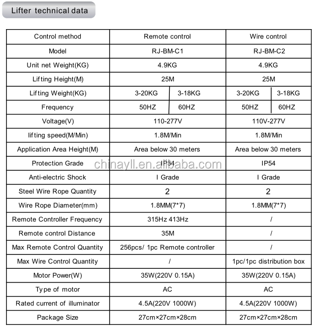 1-model C Table