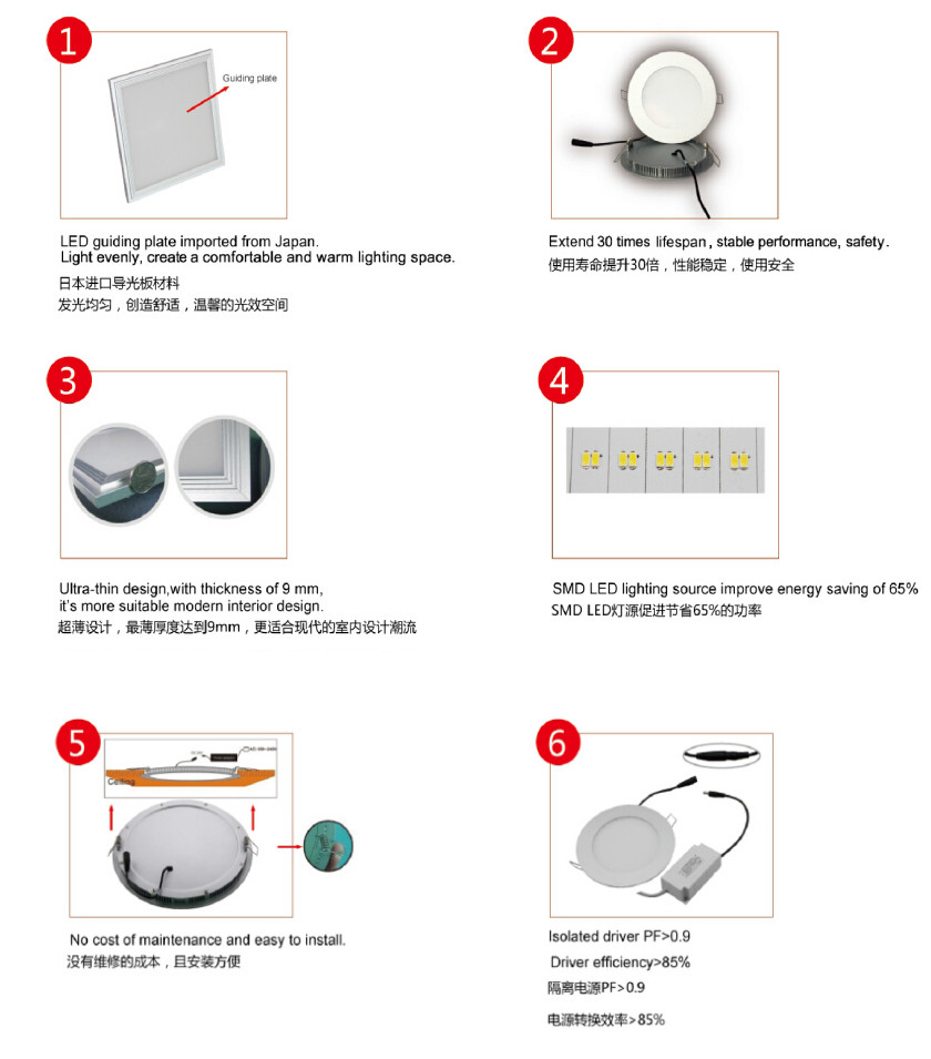 595x595*11ledフラットパネル照明、 最高品質の工場を導いた問屋・仕入れ・卸・卸売り