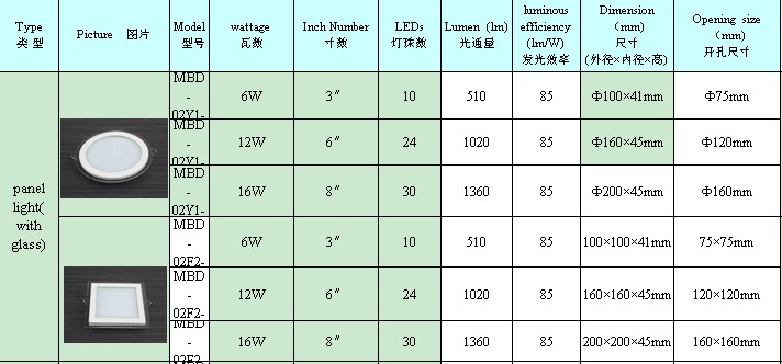 中山guzhen2014年新しい設計ledシーリングガラスとパネルの照明、 ledパネル6w-30w問屋・仕入れ・卸・卸売り