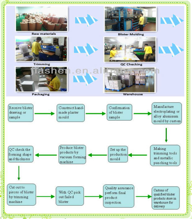 China Custom Green PS Eyewash Station With Safe Label