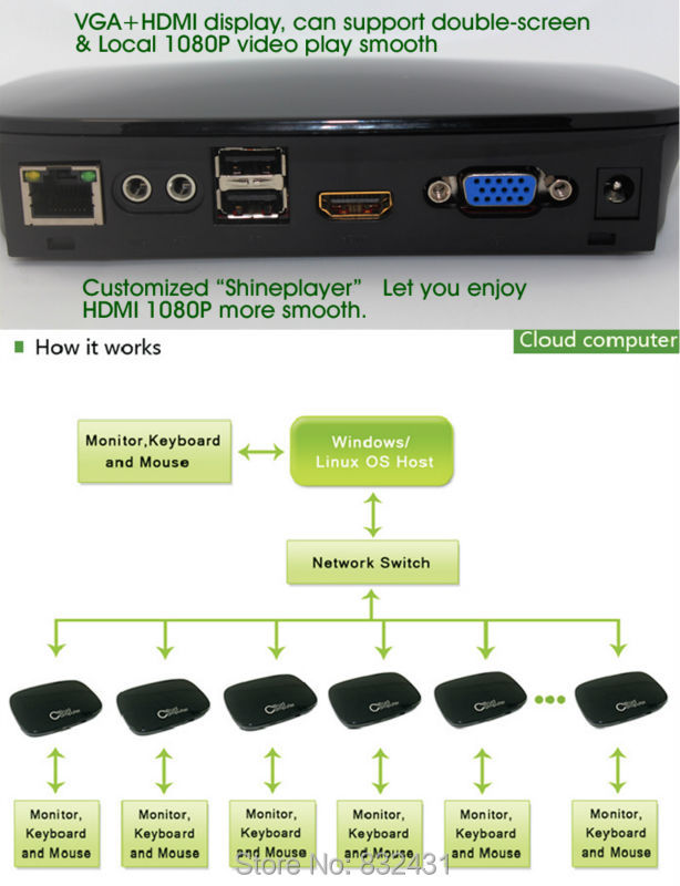 Купить мини-ПК станции тонкого клиента облако терминалы 1080p hdmi vga ...