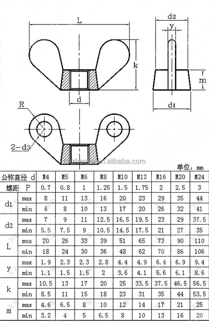 Butterfly Nut/a2/a4/hdg/din315 Cast Iron Wing Nut Buy Cast Iron Wing
