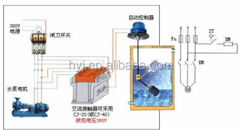 液面制御電気ケーブルフロートボールのレベルのスイッチ問屋・仕入れ・卸・卸売り