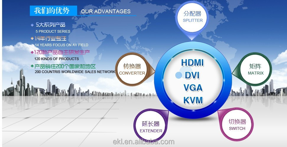 kvmスイッチ入力1ekl2出力問屋・仕入れ・卸・卸売り