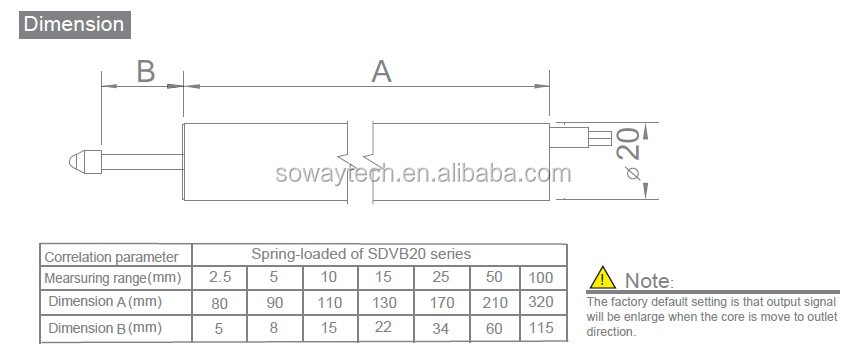 変位センサのために使用し位置と変位測定感度の検出器問屋・仕入れ・卸・卸売り