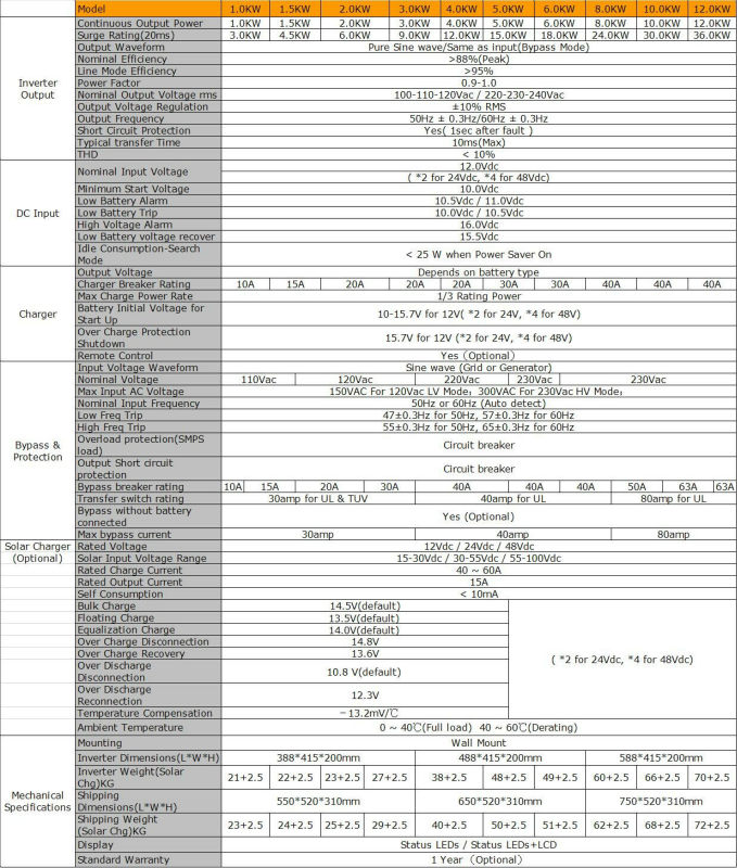 Specification1.jpg