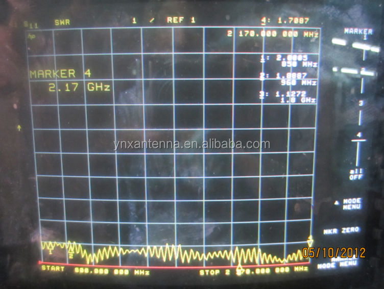 高品質のgps/gsmmimoアンテナコネクタusbモデムオプションのためのコンボ仕入れ・メーカー・工場