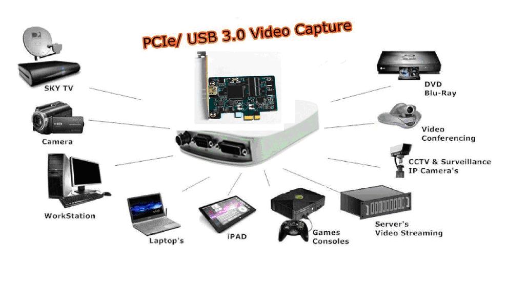 hdmiビデオキャプチャカードのpcie1080pビデオ会議のため、 ホームセキュリティシステムのための問屋・仕入れ・卸・卸売り