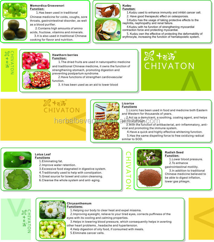 CHIVATON new natural non carbonated healthy function sugar content in soft drinks