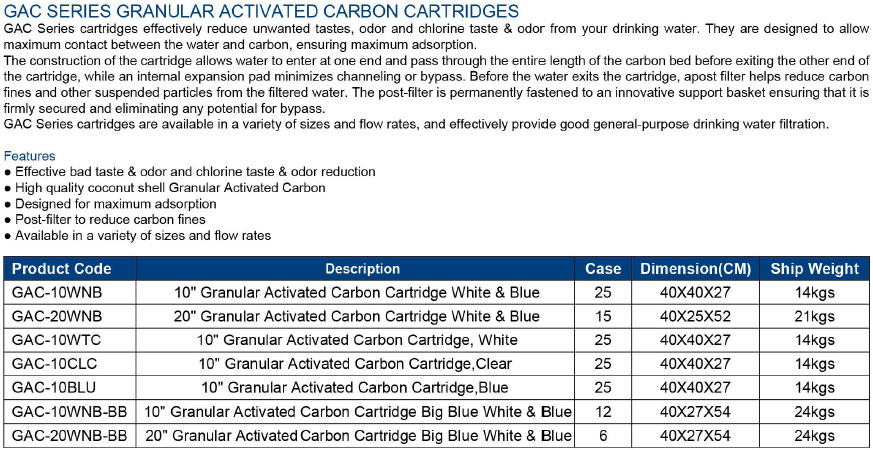 Coconut Shell Based Granular Activated Carbon