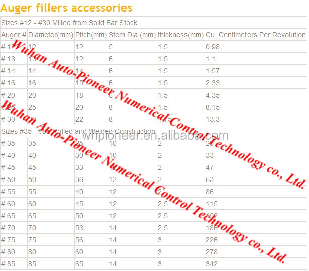 automatic cocoa powder filling machine
