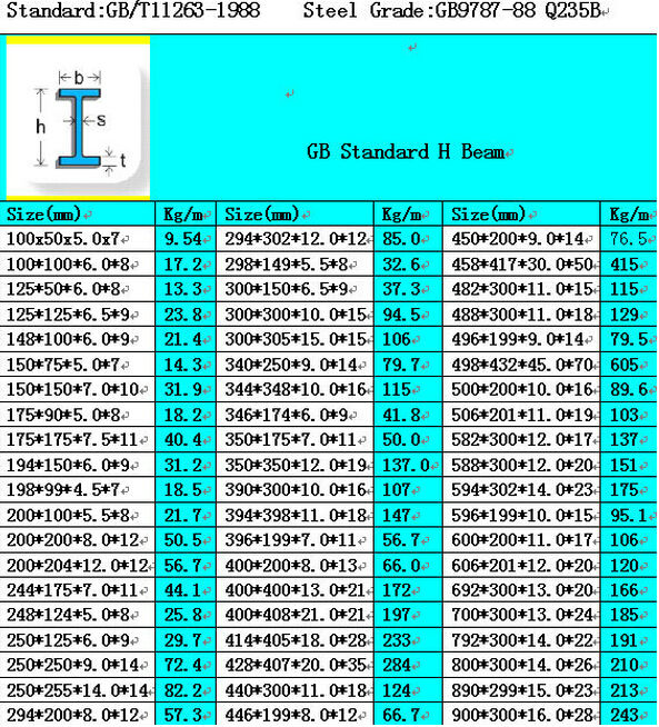 European Standard H Beams H Section En100252004 S355jr/s355jo/s355j2