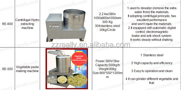 Industrial dehydrator/fruit food dehydrator/food drying machine