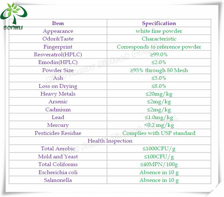 polygonum cuspidatum extract resveratrol bulk powder