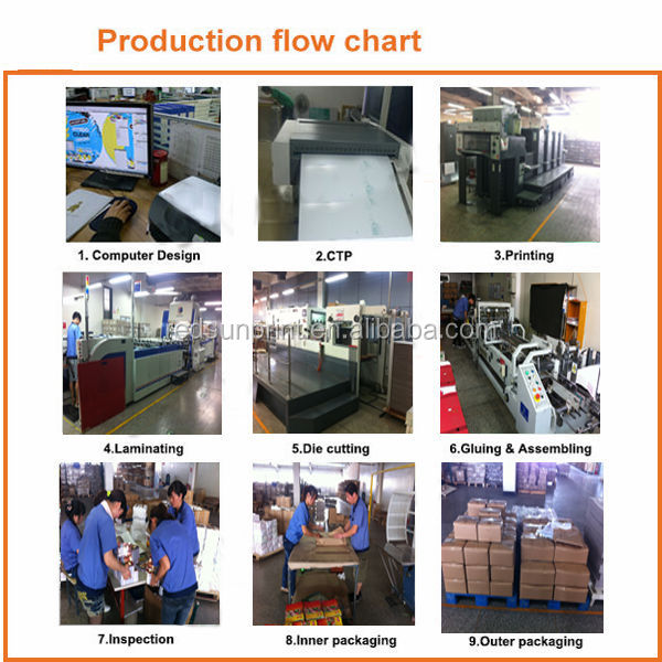 Factory Supply Cake Boxes And Packaging