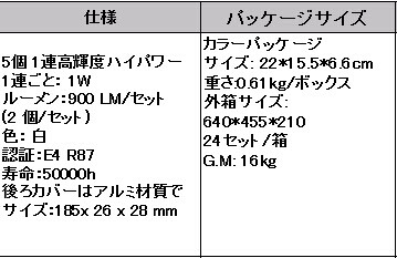 グリルライト 5個 1連高輝度ハイパワー人気新品 デーライト 汎用 900 LM DRL LEDデイライト問屋・仕入れ・卸・卸売り