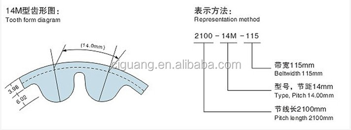 htd14mゴムタイミングベルト中国問屋・仕入れ・卸・卸売り