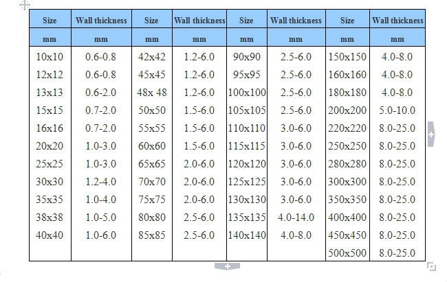 Steel Square Tubing Size Chart