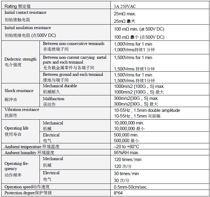 acローラータイプのリミットスイッチ5a250v81048108メーカー問屋・仕入れ・卸・卸売り