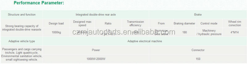 2500w practical differential integrated Rear Axle for electric tricycle問屋・仕入れ・卸・卸売り