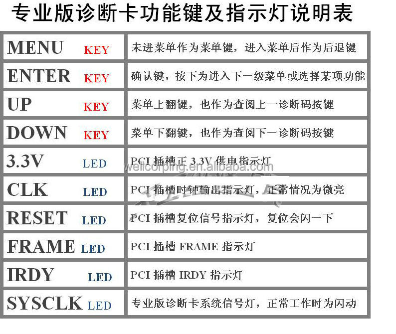 コンピュータマザーボード診断カード液晶修理テスターpti9検出と英文字の中国語を表示問屋・仕入れ・卸・卸売り