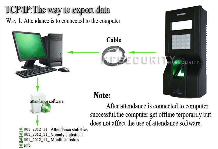 コンピュータ制御されたセキュリティシステムは、 アクセス制御システム( hf- f8)問屋・仕入れ・卸・卸売り