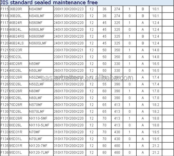 truck battery sizes