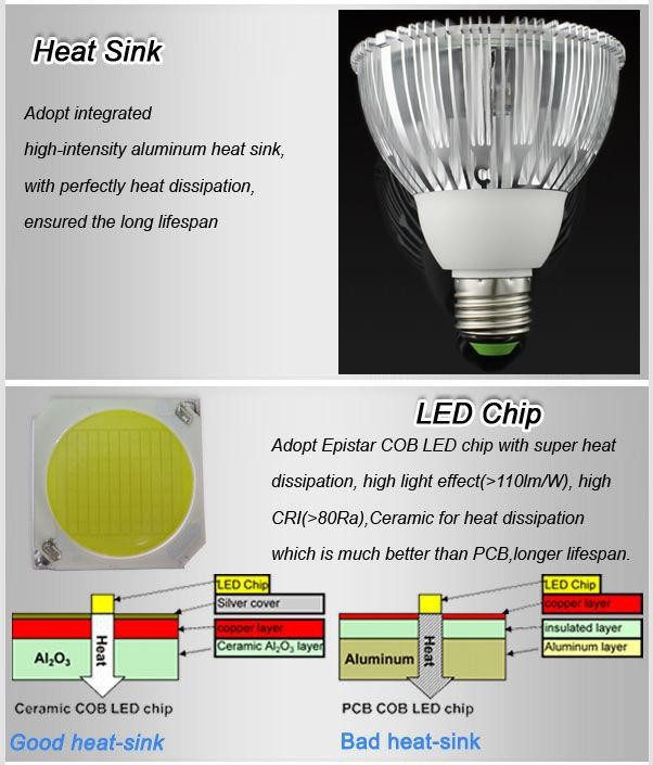 new arrival 12w15w par30 led bulb light lamps e27