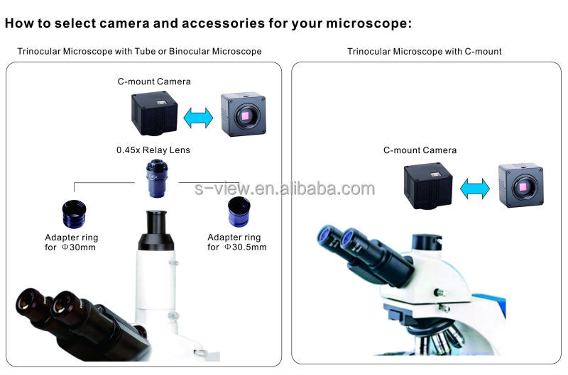 2.0mpc- マウントusb顕微鏡用カメラ問屋・仕入れ・卸・卸売り