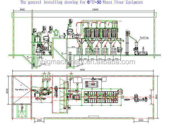 full automatic wheat flour machine price, wheat flour milling machines with price