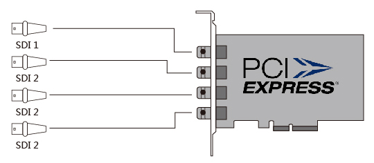 最高の品質のpciesdi入力4chビデオキャプチャカードエクスプレスカードmv-sdi400ビデオキャプチャ問屋・仕入れ・卸・卸売り