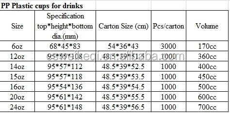 印刷されたコーヒーの紙コップ、 蓋つきのホット紙コップ、 使い捨ての紙コップ、問屋・仕入れ・卸・卸売り