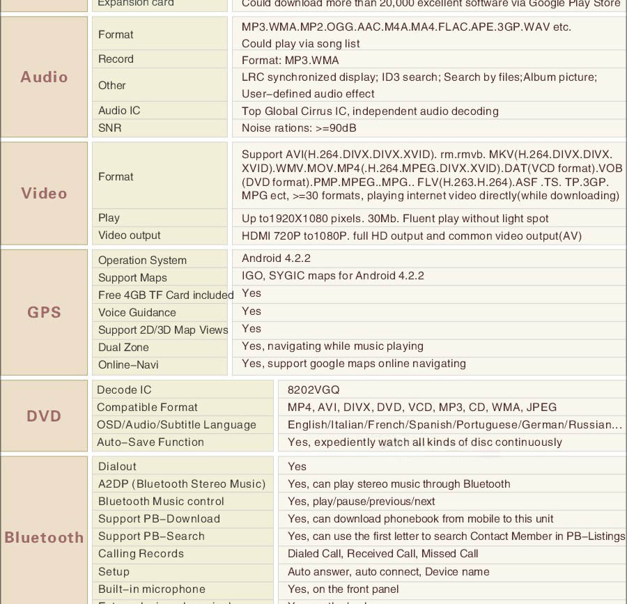 Gps ford 2004 dvd download for windows 7