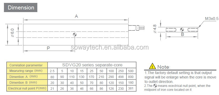 変位センサのために使用し位置と変位測定感度の検出器問屋・仕入れ・卸・卸売り
