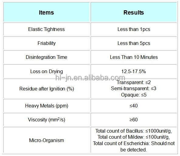 Natural Vegetable Capsules Sizes 0,1,2 / Fda Certification Buy